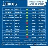 Stock market report