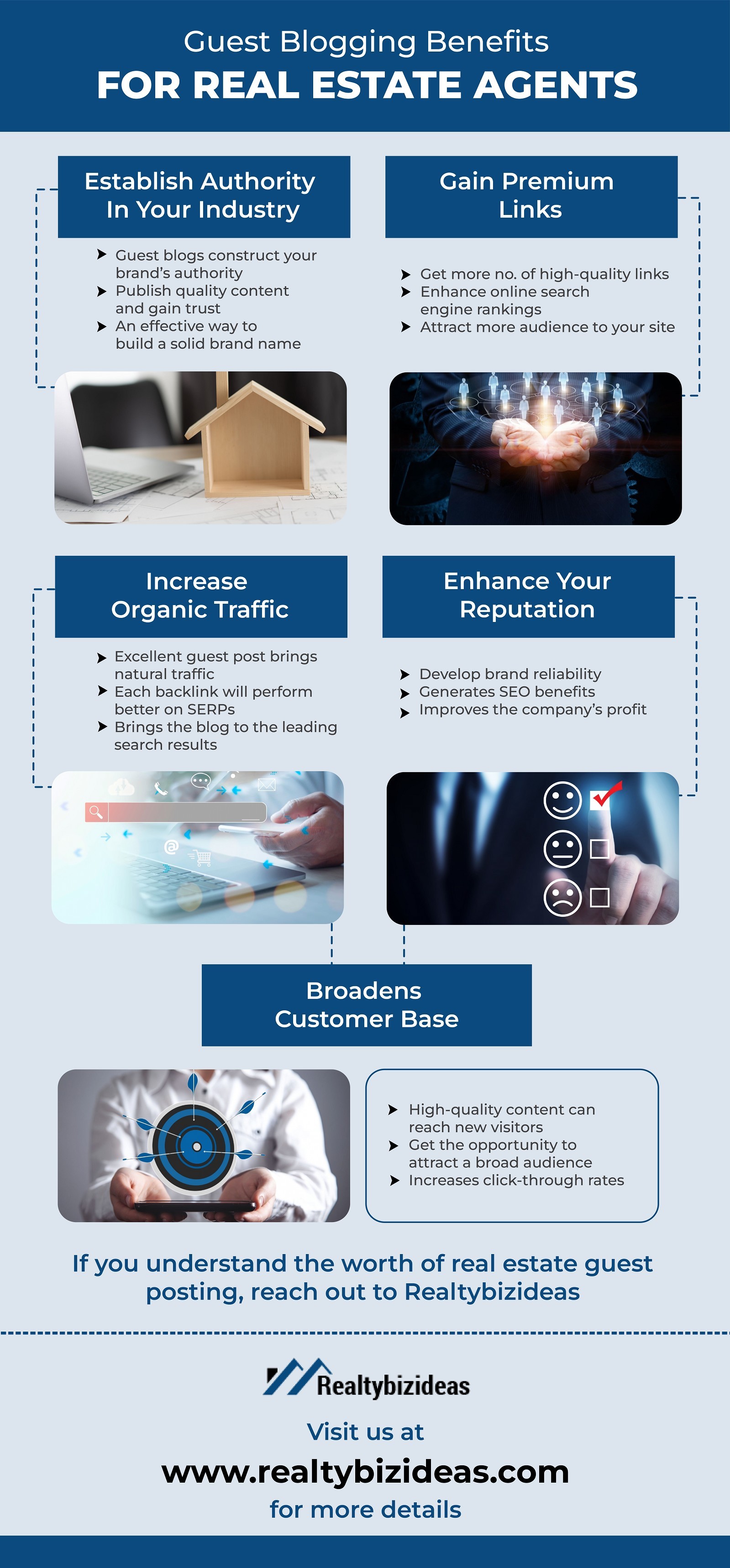Infographics: Major Benefits Of Real Estate Guest Posting In SEO