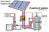 Solar Water Heaters Florida
