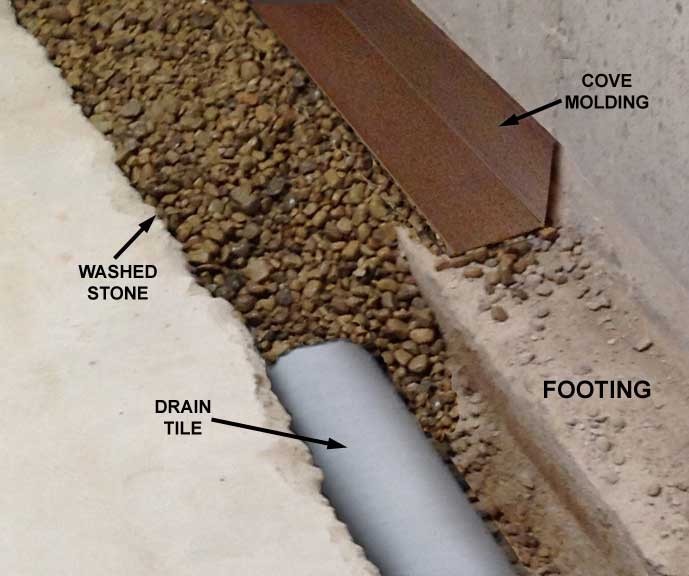Basement Waterproofing Cost In Toronto | Drain Repair