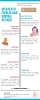 Overview of Popular Hair Removal Methods - Info-graphics by TopElectrolysisNYC