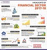 Highlights of financial sector 2017-2018