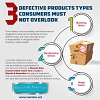 Some Defective Products Types Consumers Must Not Overlook
