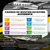 Causes of Boston Aviation Accidents