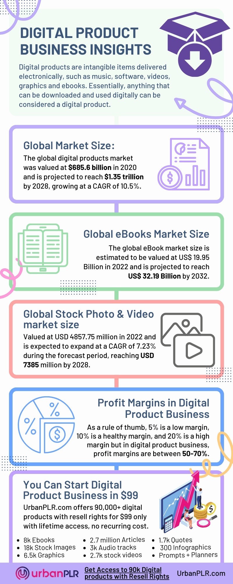 Digital Product Business Insights 