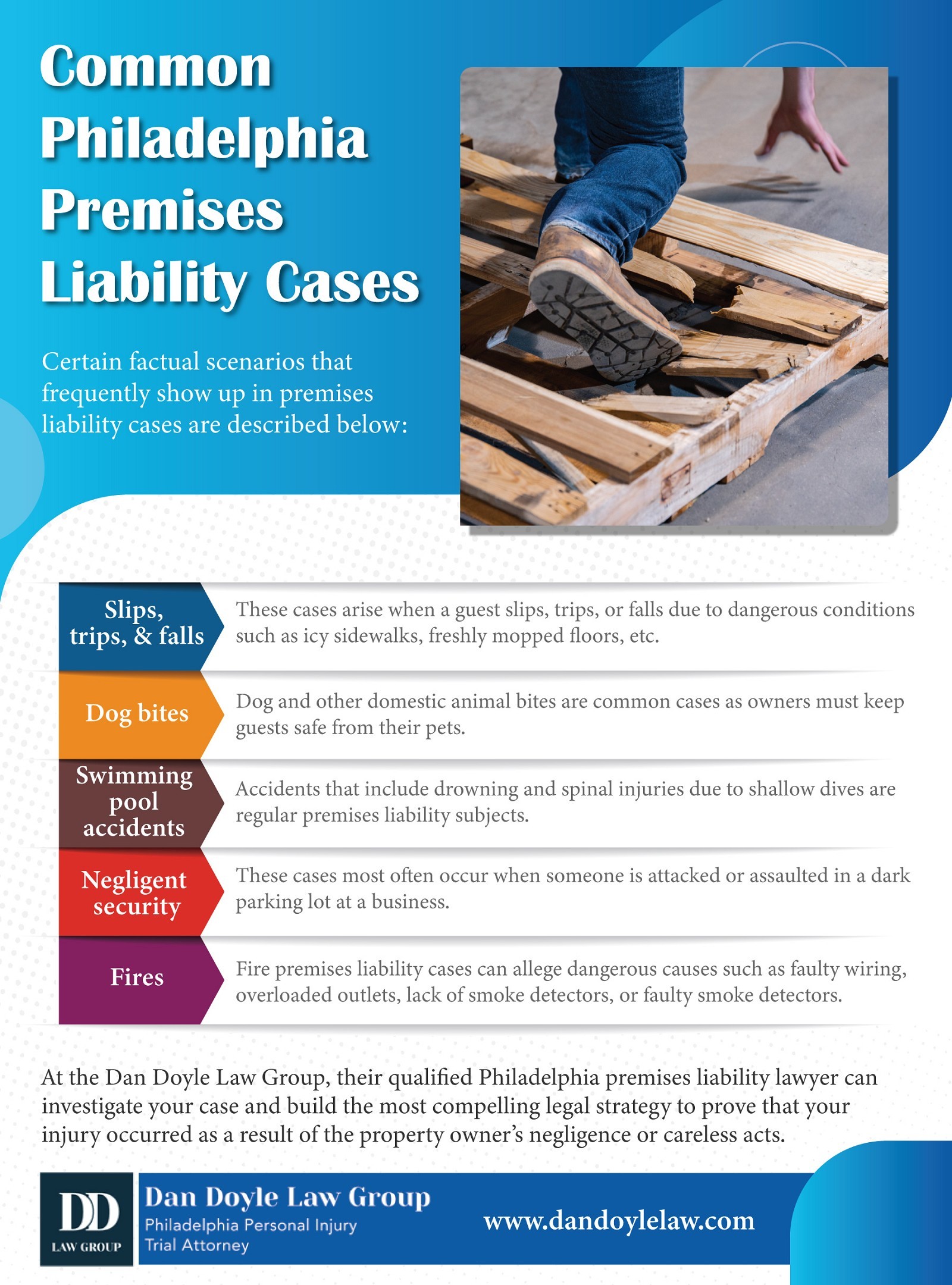 Common Philadelphia Premises Liability Cases