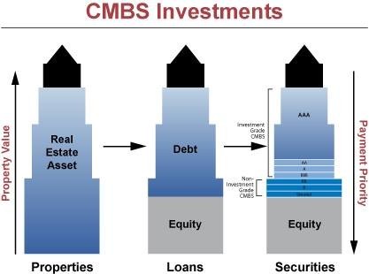 CBMS Investments