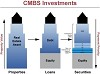 CBMS Investments