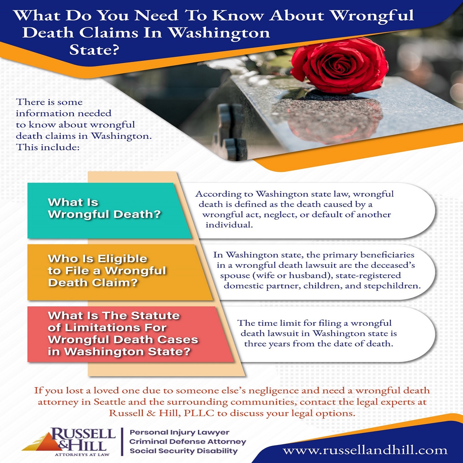 What Do You Need To Know About Wrongful Death Claims In Washington State?