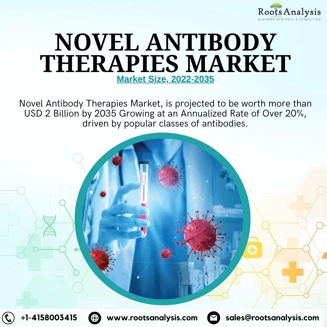 Novel Antibody Therapies Market | Global Forecasts, 2022-2035