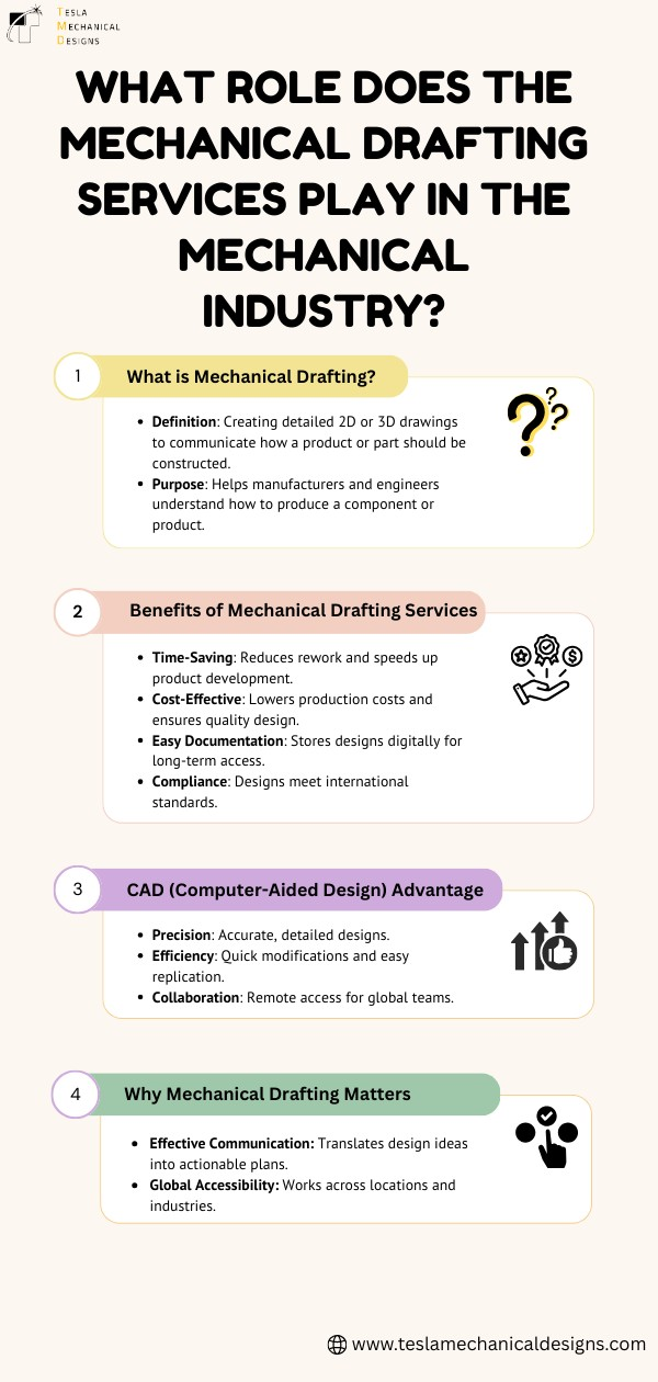 How Mechanical Drafting Services Impact the Mechanical Industry