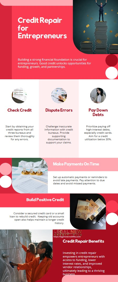 Credit Repair For Entrepreneurs!
