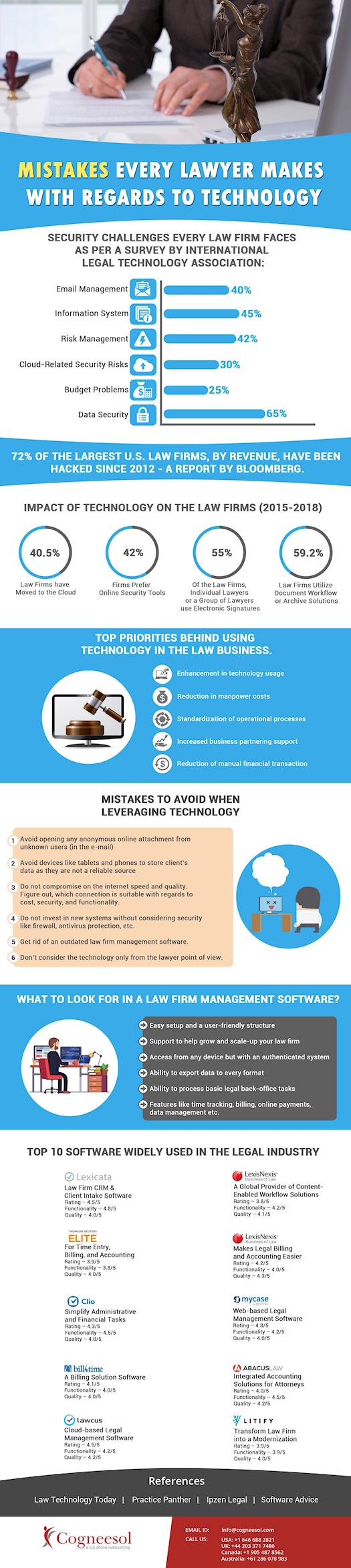 Common Mistakes Lawyers Make With Technology