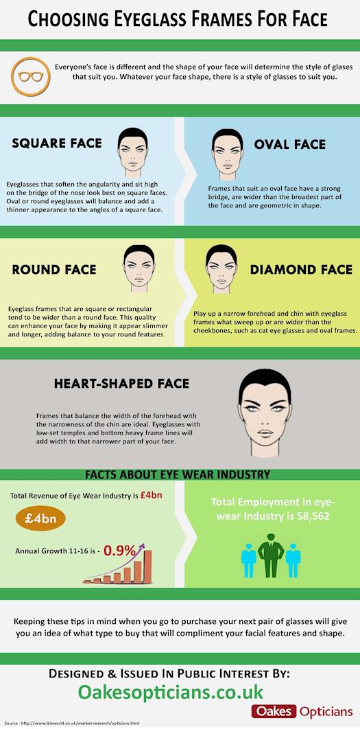 Choosing Eyeglass Frames For Face Shapes 