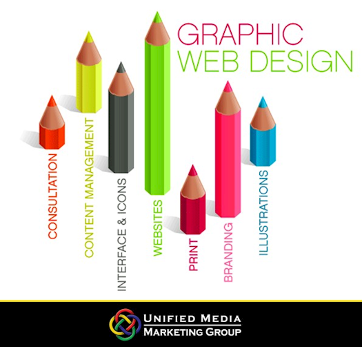 Graphic Web Design Fundamentals