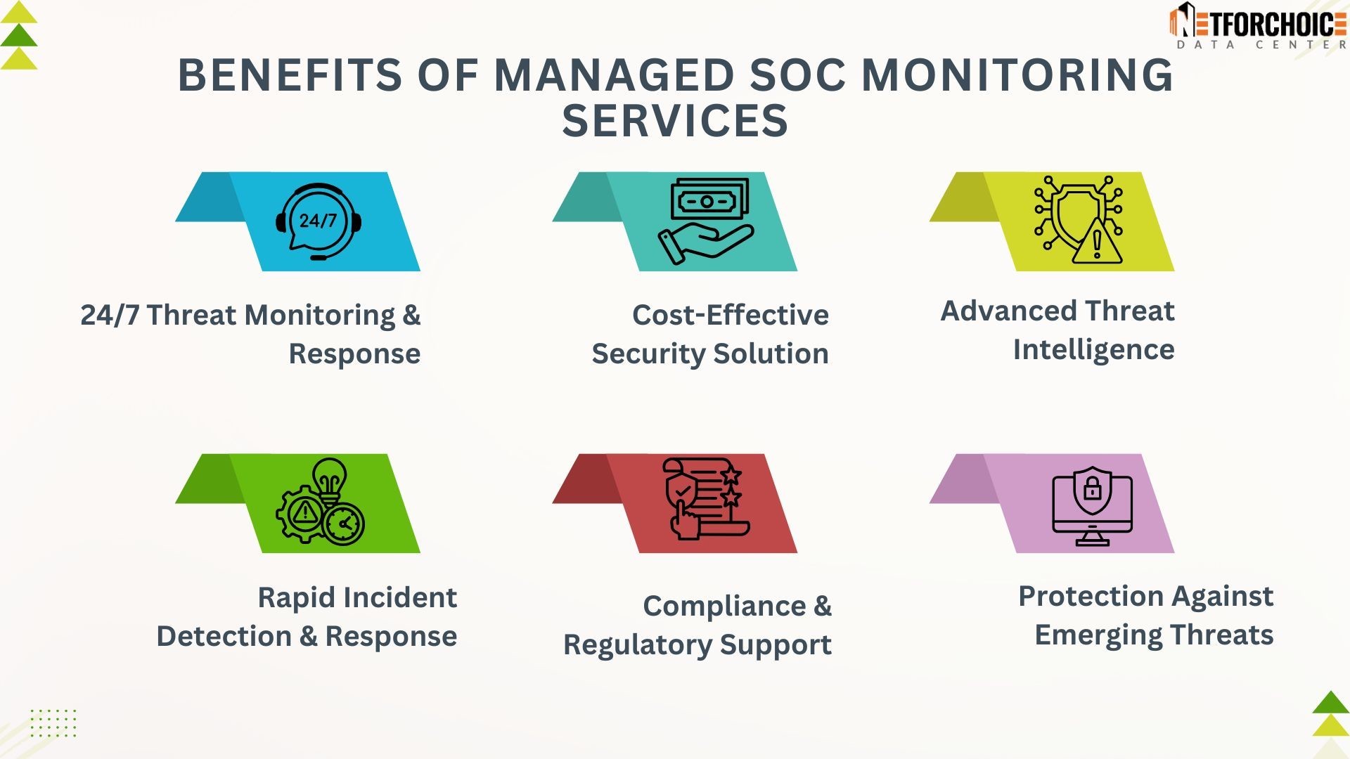 Unlock 24/7 Protection with NetForChoice’s Managed SOC Monitoring Services
