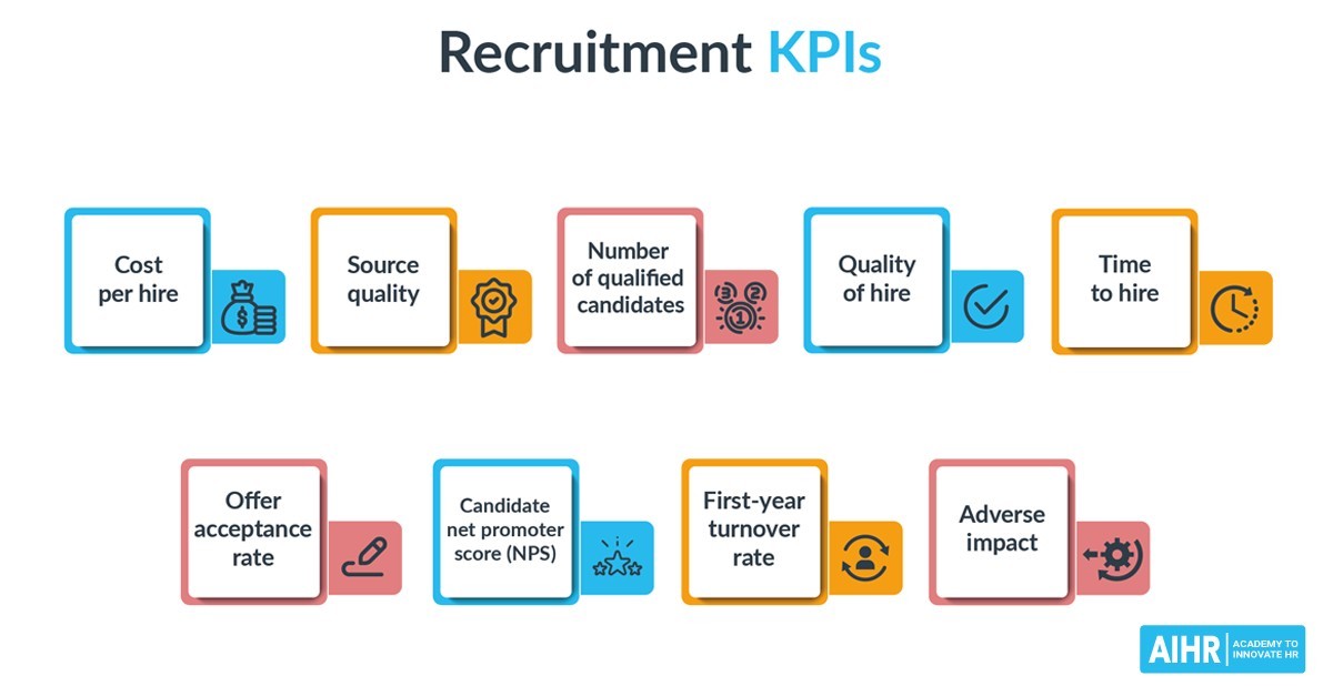 Recruitment and talent acquisition KPIs