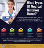 What Types Of Medical Mistakes Occur?