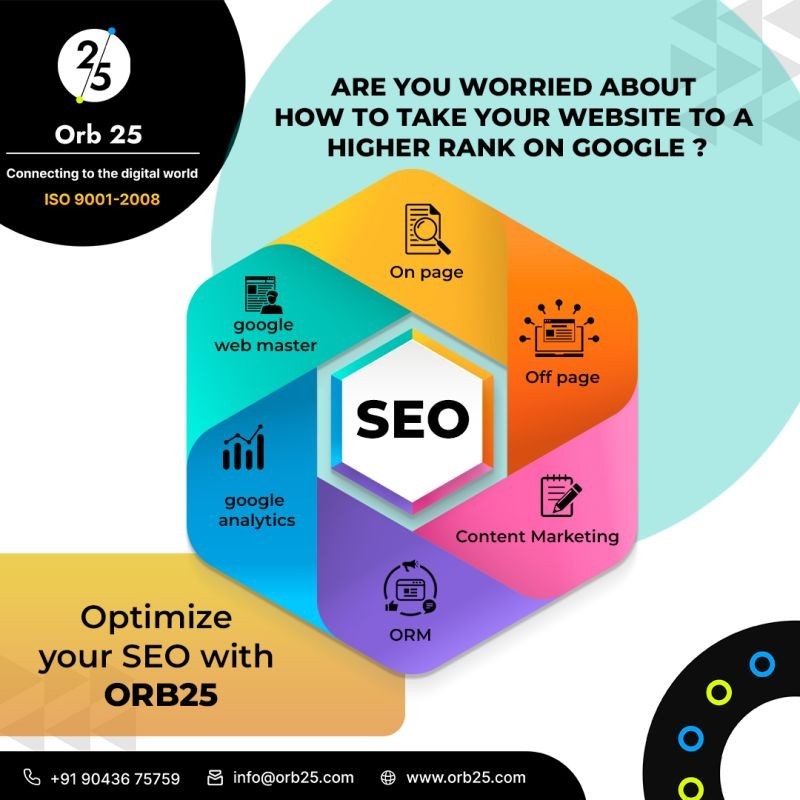 Digital marketing agency