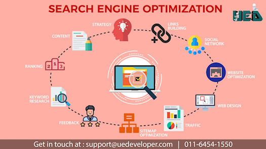 They Are One Of The Best SEO Agency In Delhi To Provide You With Best SEO Services At An Affordable 