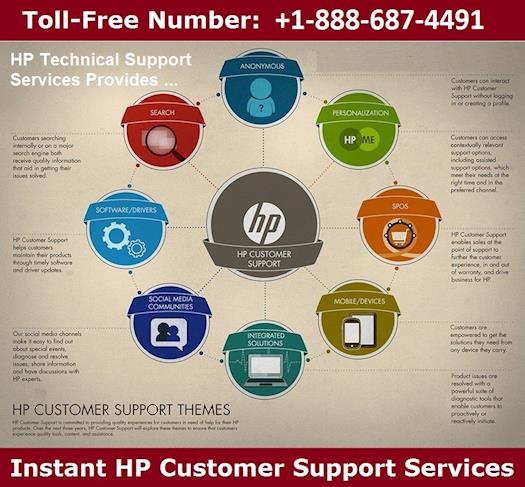 HP Toll Free Number +1-888-687-4491 