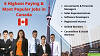  6 Highest Paying & Most Popular Jobs in Canada