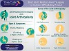 Best Joint Replacement Surgery in India is Affordably Priced