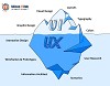 Difference Between UI/UX