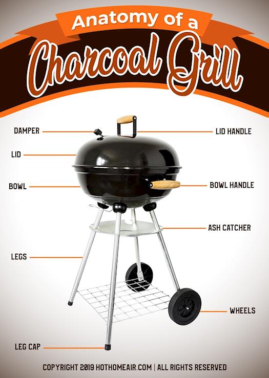 The Anatomy of a Charcoal Grill