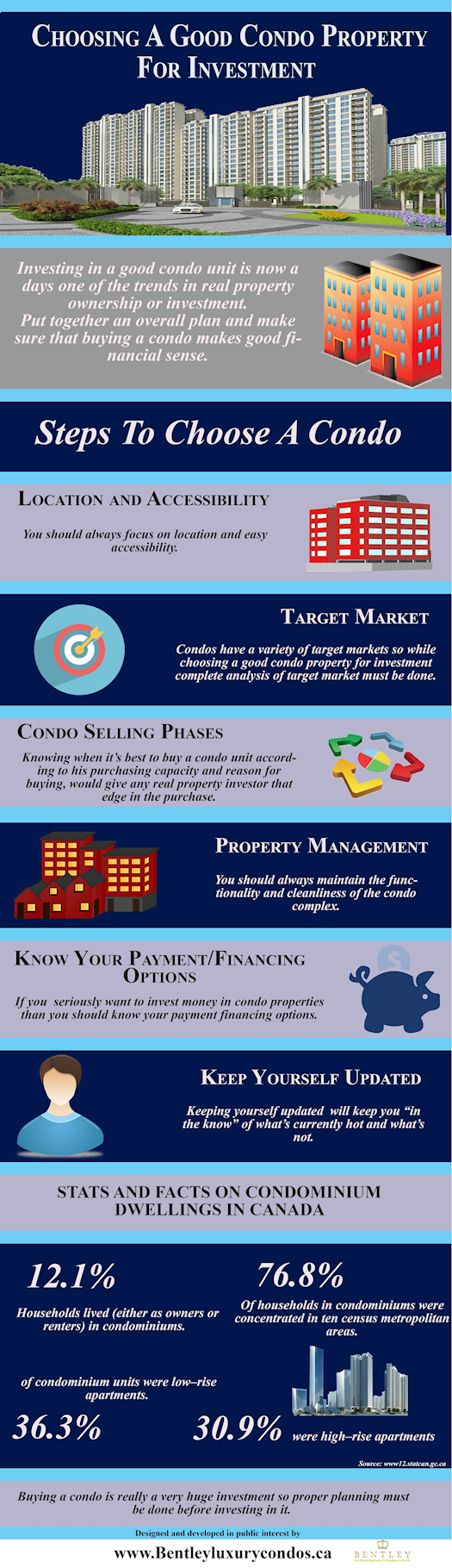Choosing A Good Condo Property For Investment