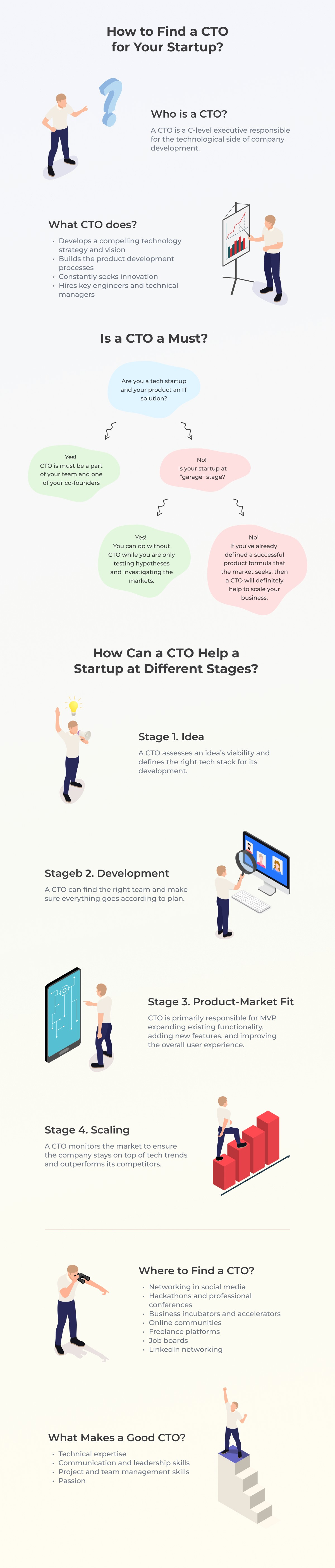 How to Find a CTO for Your Startup?