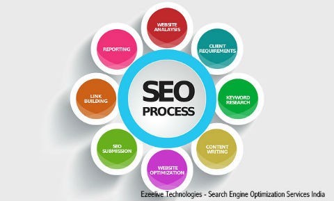 SEO Company in Mumbai - Ezeelive 