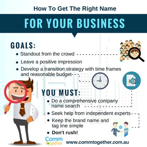 Is your name bad for business?