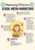 Mastering Effective Social Media Marketing - www.accuratedigitalsolutions.com