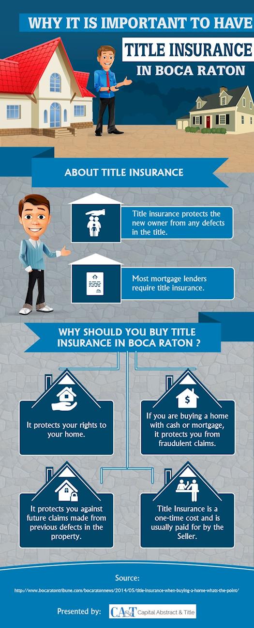Why Title Insurance is So Important in Boca Raton
