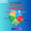 Content Marketing Services In Mohali 