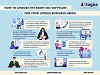  Make the right investment in EDI software
