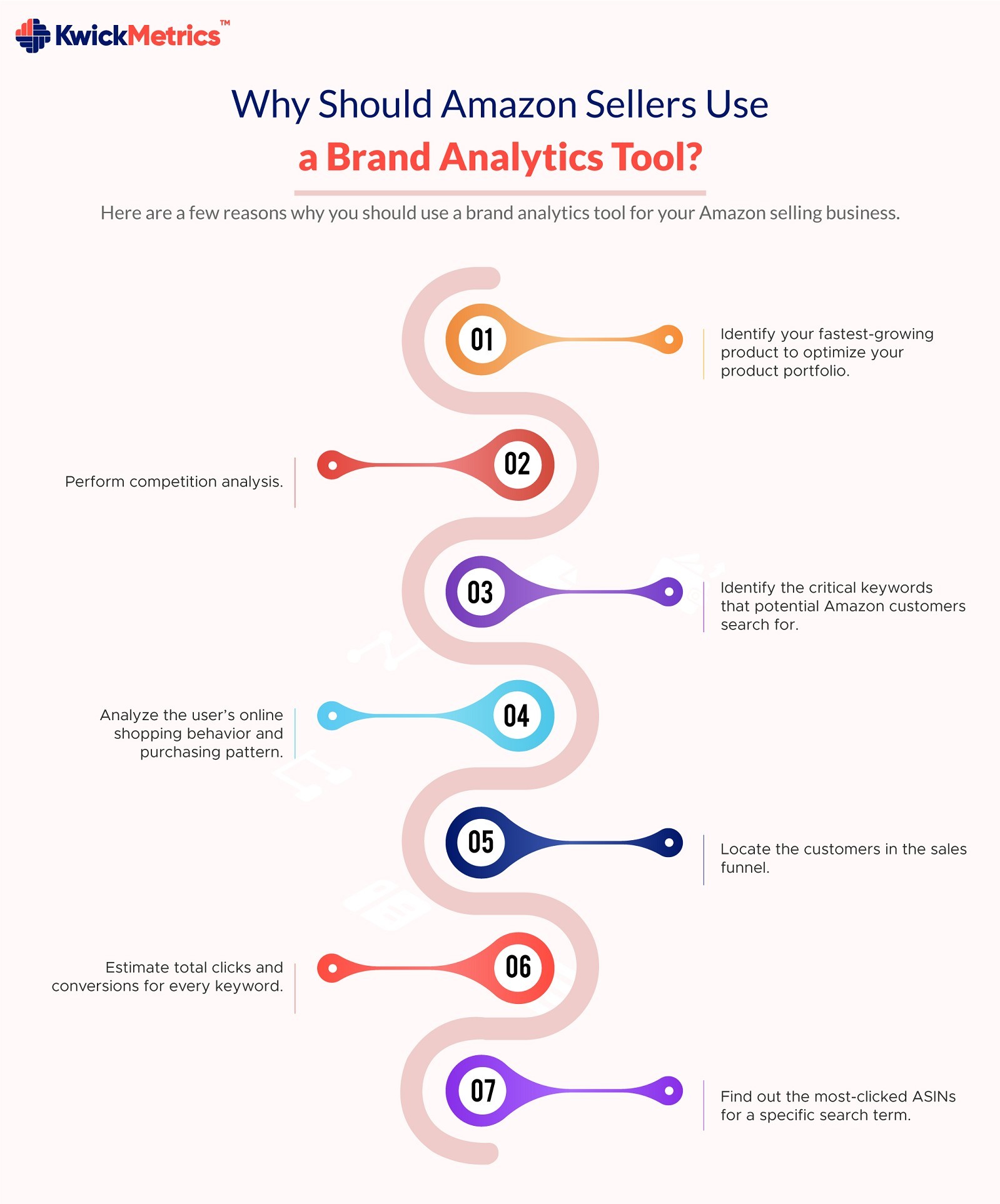 Why Should Amazon Sellers Use a Brand Analytics Tool?