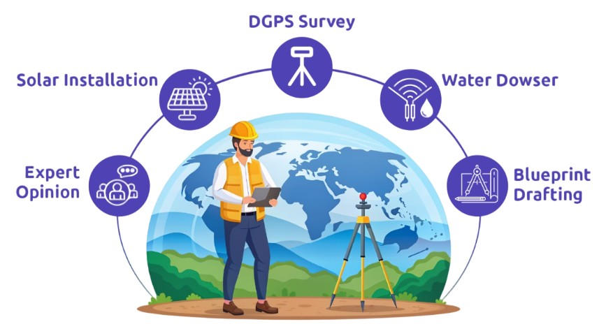 professional surveying services in tamilnadu
