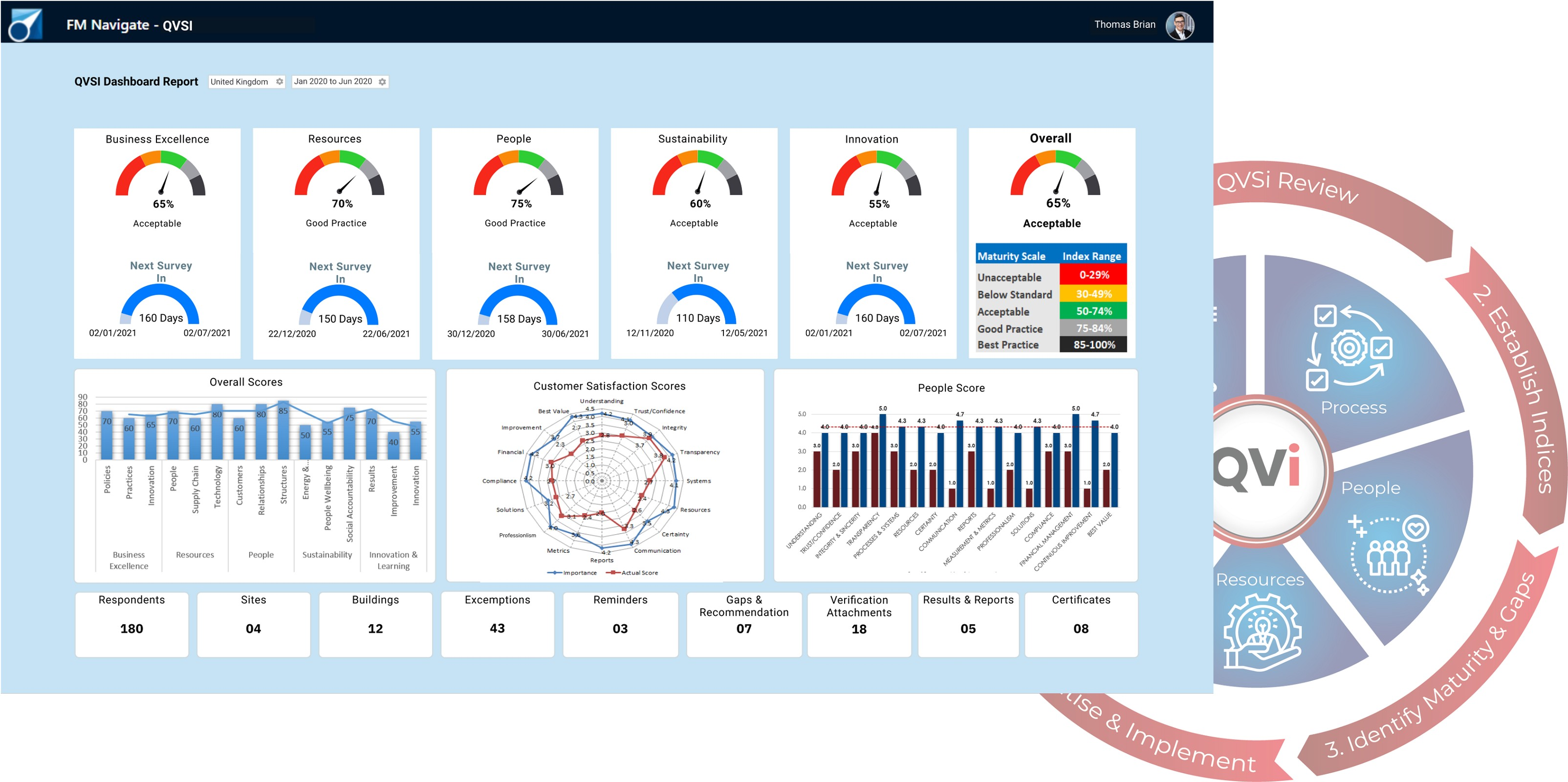FM Navigate-QVi Continuous Improvement-Facilities Management Software-Dashboard