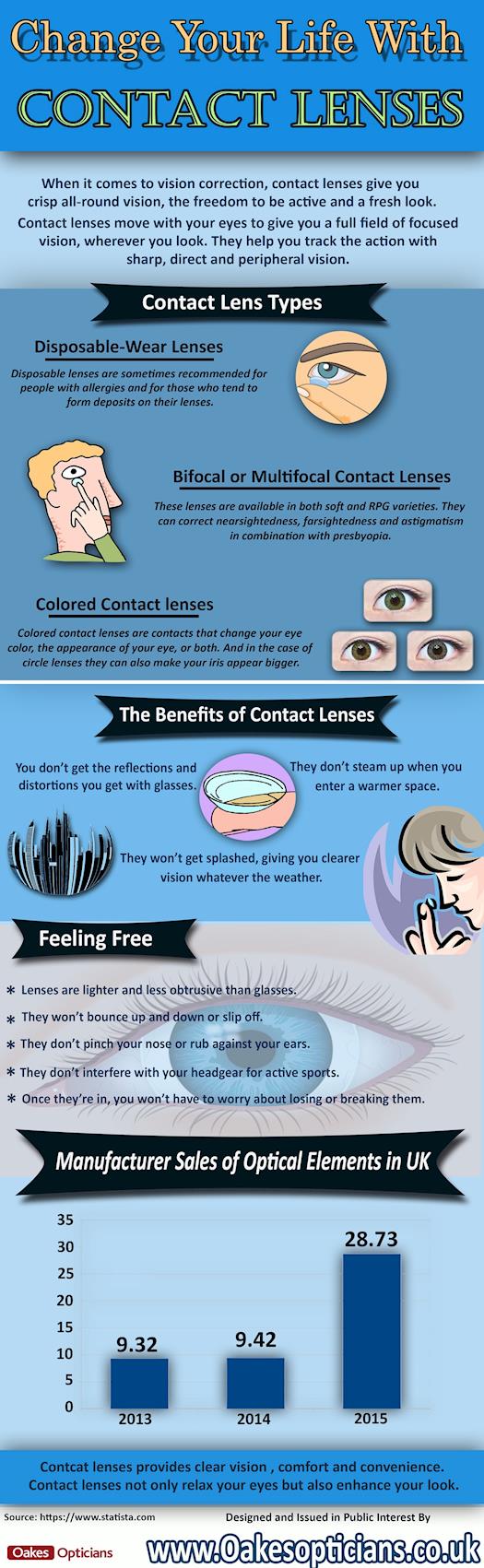Change Your Life With Contact Lenses