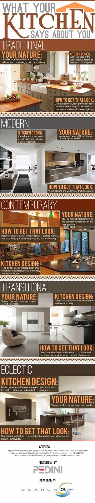 What Your Kitchen Says About You – Pedini