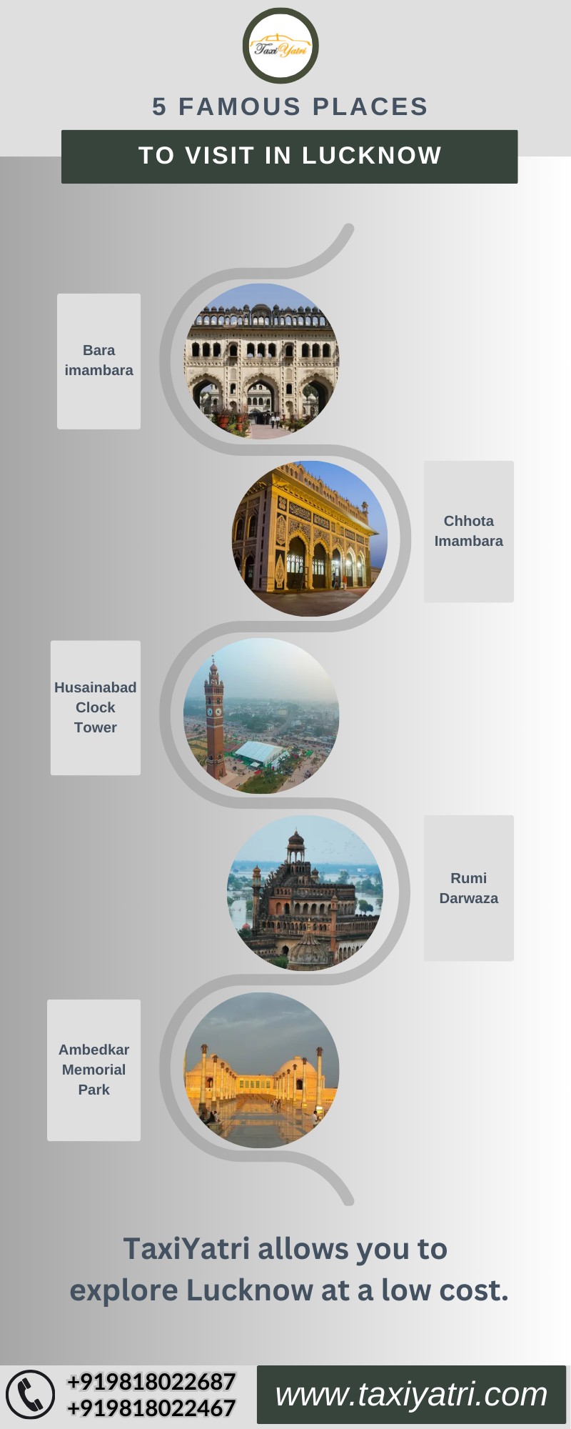 TaxiYatri allows you to explore Lucknow at a low cost.
