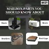 Mailbox Parts You Should Know About