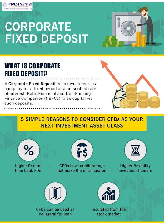 Corporate Fixed Deposit