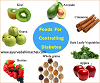 Foods For Controlling Diabetes