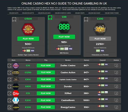 Our Best Online Casinos