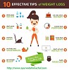 Effective Tips Of Weight Loss