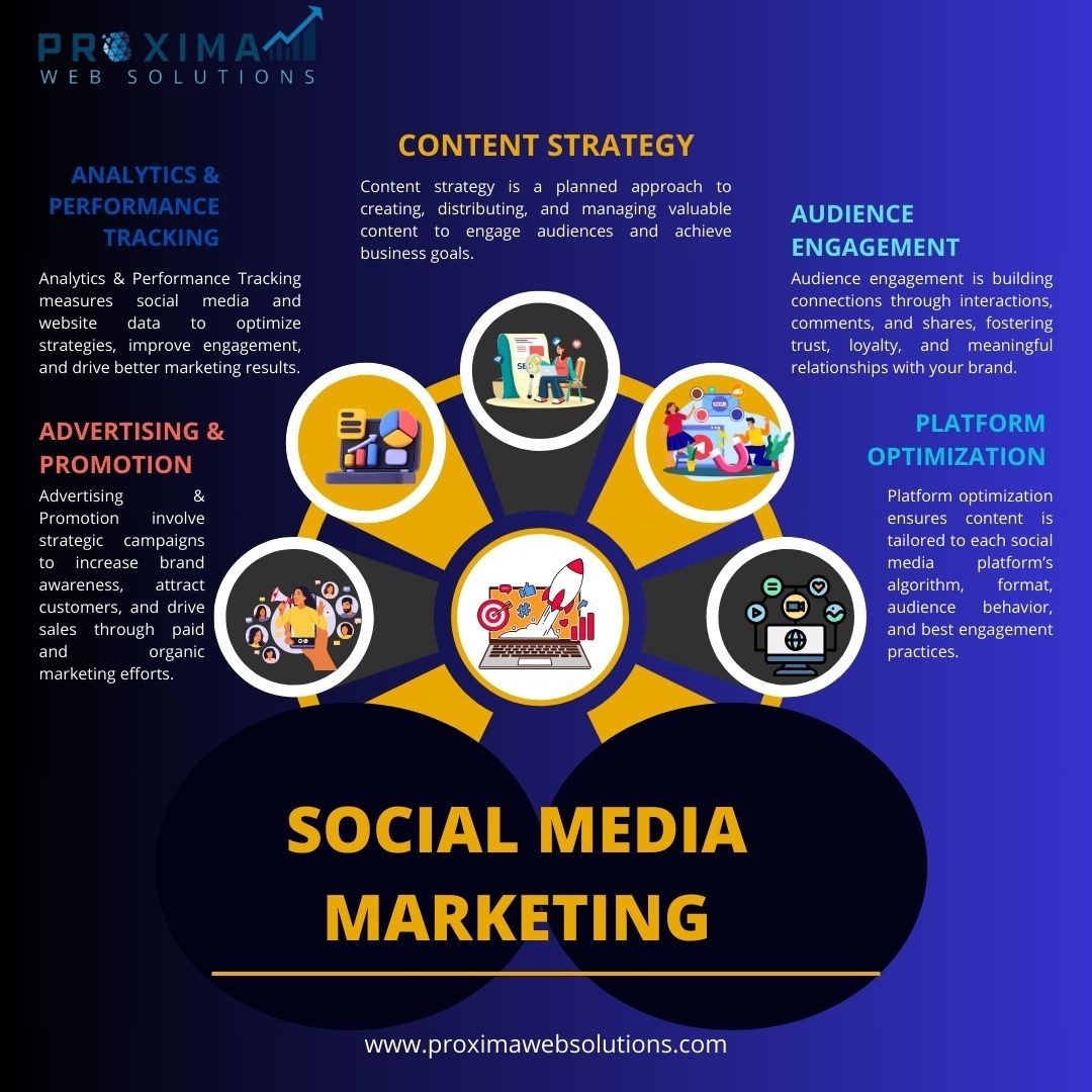 Social Media Marketing Service