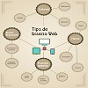 Tips de diseño Web en La Plata - Estudio Genba